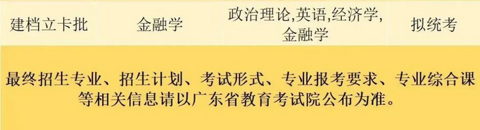 珠海科技學院2023年專升本擬招生專業(yè)