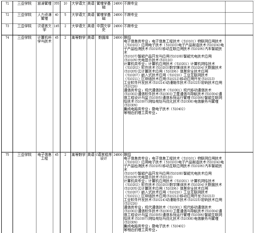 2022年海南省高職(專科)升本科招生院校和專業(yè)