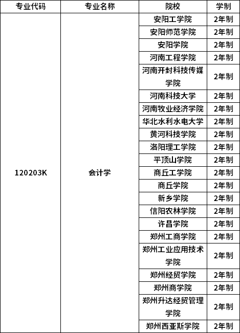 專業(yè)招生院校