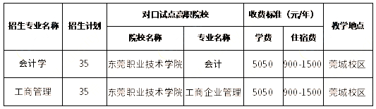 東莞理工學(xué)院2023年三二分段專升本擬招生專業(yè)