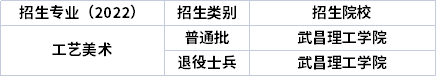 2022年湖北專升本專業(yè)招生院校