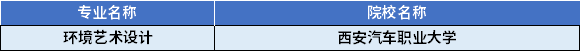2022年陜西專升本環(huán)境藝術(shù)設計專業(yè)對應招生學校