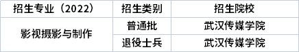 2022年湖北專升本專業(yè)招生院校