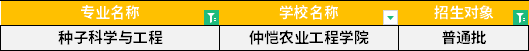 2022年廣東專升本種子科學(xué)與工程專業(yè)招生學(xué)校