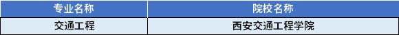 2022年陜西專升本交通工程專業(yè)對應(yīng)招生學(xué)校
