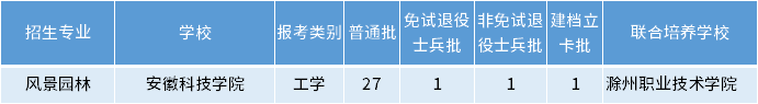 安徽專升本風景園林專業(yè)招生學校