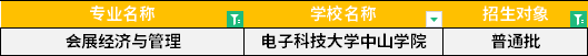 2022年廣東專升本會(huì)展經(jīng)濟(jì)與管理專業(yè)招生學(xué)校