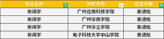 2022年廣東專升本新聞學(xué)專業(yè)招生學(xué)校