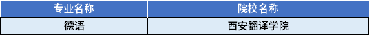 2022年陜西專升本德語專業(yè)對應招生學校