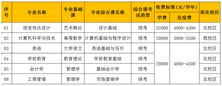 廣東白云學(xué)院2023年專(zhuān)升本擬招生專(zhuān)業(yè)