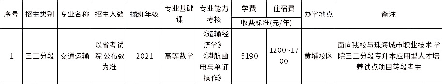 廣州航海學(xué)院2023年三二分段專升本擬招生專業(yè)