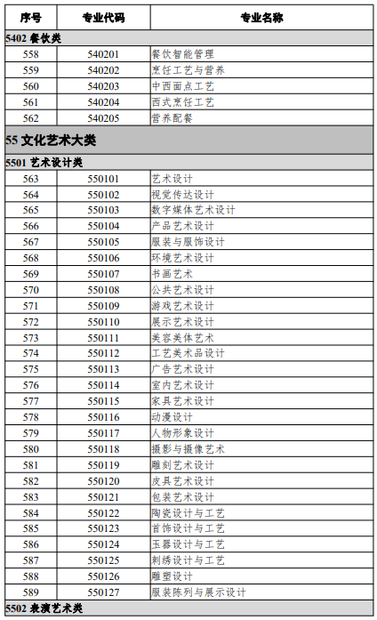 高等職業(yè)教育?？茖I(yè)