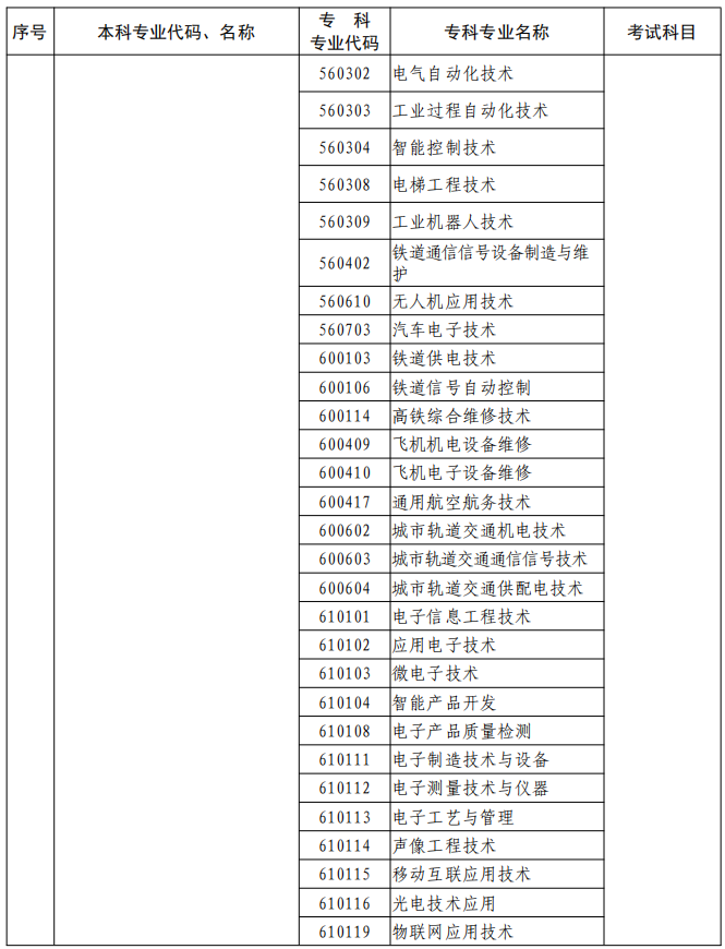 河南2023年專升本本、?？茖I(yè)對照及考試課程一覽表