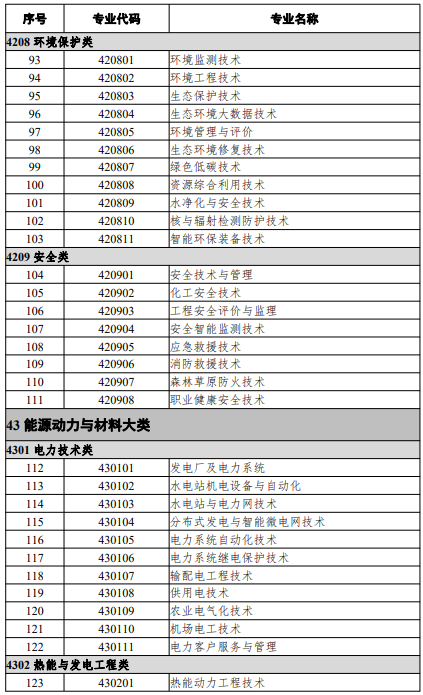 高等職業(yè)教育?？茖I(yè)