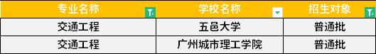 2022年廣東專升本交通工程專業(yè)招生學校