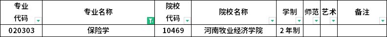 2023年河南專升本各專業(yè)招生院校