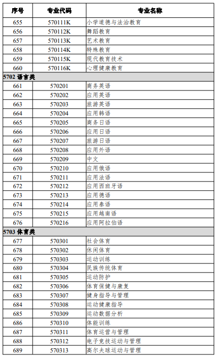 高等職業(yè)教育?？茖I(yè)