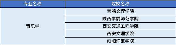 2022年陜西專升本音樂學專業(yè)對應招生學校