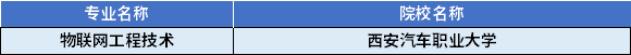 2022年陜西專升本物聯網工程技術專業(yè)對應招生學校