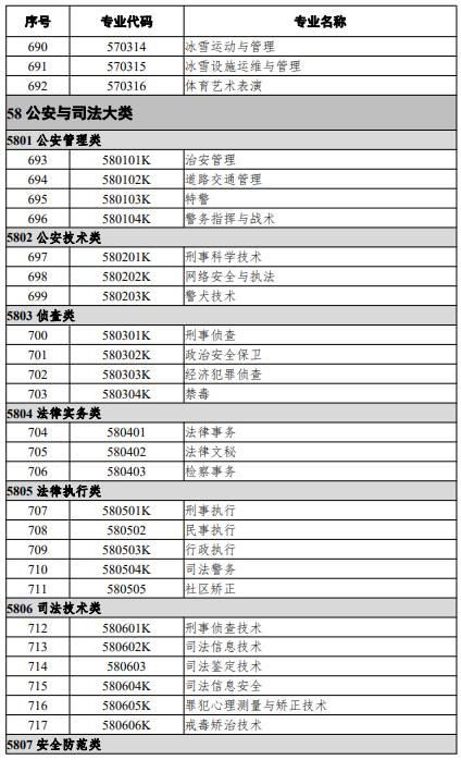 高等職業(yè)教育?？茖I(yè)