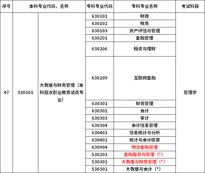 2023年河南專升本最新本?？茖φ毡? /></p>
<p></p>
<p></p>
<div   id=