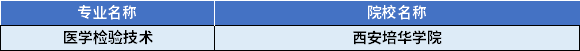 2022年陜西專升本醫(yī)學(xué)檢驗(yàn)技術(shù)專業(yè)對應(yīng)招生學(xué)校