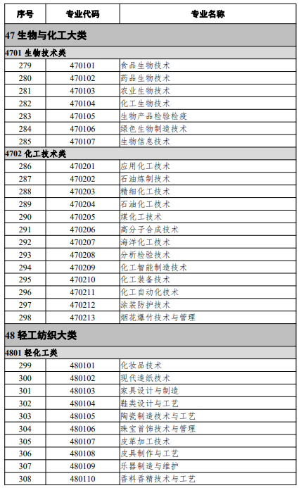 高等職業(yè)教育?？茖I(yè)