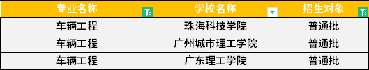 2022年廣東專升本車輛工程專業(yè)招生學(xué)校