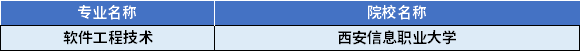 2022年陜西專升本軟件工程技術(shù)專業(yè)對應(yīng)招生學(xué)校