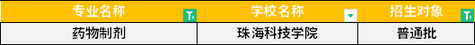 2022年廣東專升本藥物制劑專業(yè)招生學(xué)校