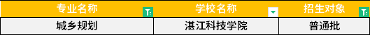 2022年廣東專升本城鄉(xiāng)規(guī)劃專業(yè)招生學(xué)校