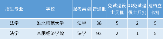 安徽專升本法學(xué)專業(yè)招生學(xué)校