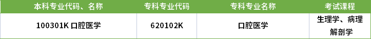 2022年河南專升本口腔醫(yī)學(xué)專業(yè)對應(yīng)?？茖I(yè)