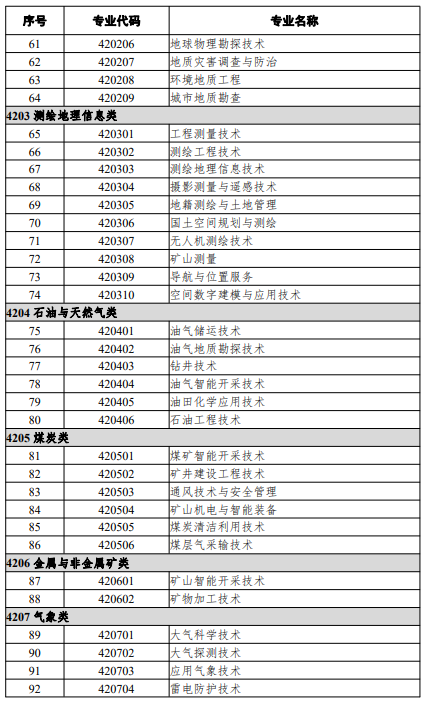 高等職業(yè)教育?？茖I(yè)