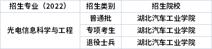 2022年湖北專升本專業(yè)招生院校