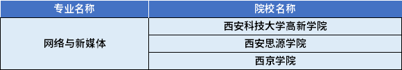 2022年陜西專升本網(wǎng)絡(luò)與新媒體專業(yè)對應(yīng)招生學(xué)校