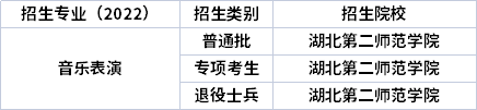 2022年湖北專升本專業(yè)招生院校