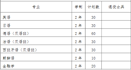 2022年我?！皩Ｉ尽闭猩鷮I(yè)和計劃