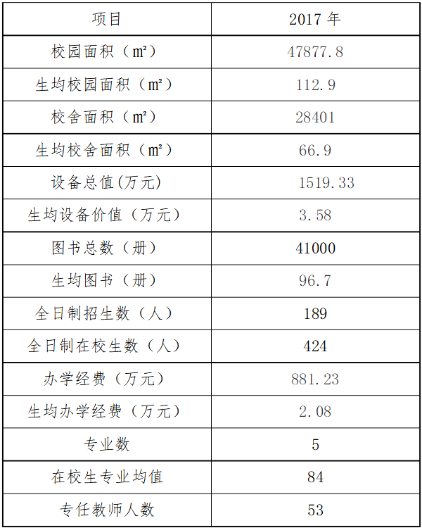 白銀市工業(yè)學(xué)?；拘畔⒈? width=