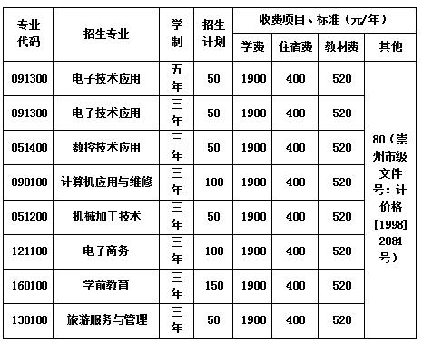 崇州市職業(yè)中專學(xué)校學(xué)費(fèi)一年多少錢