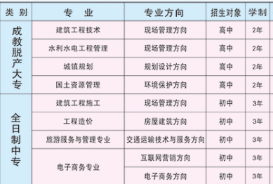 衡陽市建設學校專業(yè)