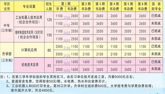 張家界市慈利信息工程學校專業(yè)