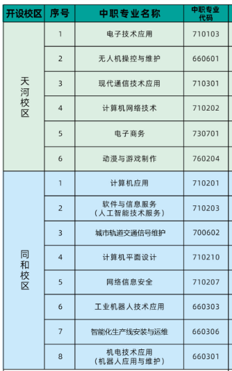 廣州市信息工程職業(yè)學校專業(yè)