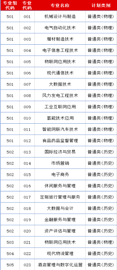 佛山職業(yè)技術(shù)學(xué)院專(zhuān)業(yè)