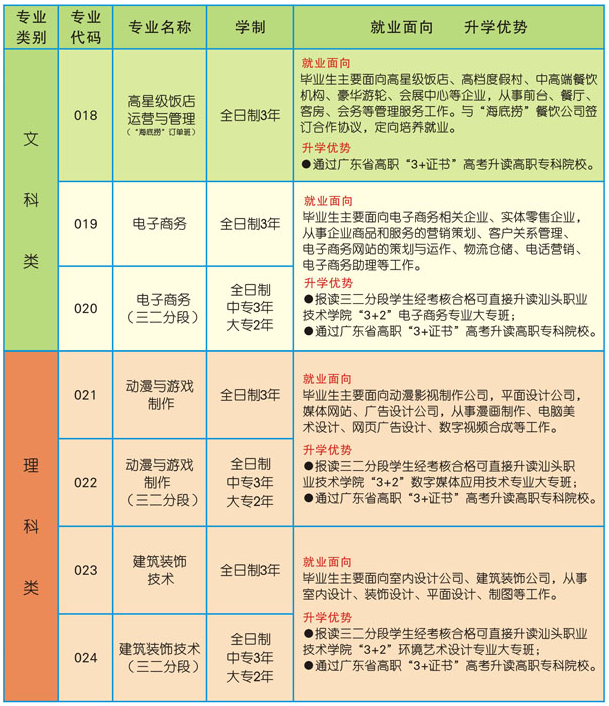 汕頭市衛(wèi)生學(xué)校招生專業(yè)有哪些