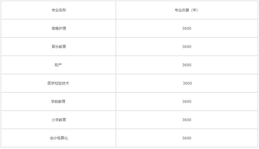 2022年陜西亞太職業(yè)中等專(zhuān)業(yè)學(xué)校學(xué)費(fèi)是多少