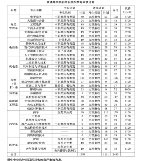 2023樂山職業(yè)技術(shù)學院學費一年多少錢