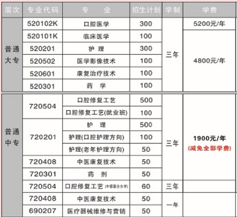 開封市衛(wèi)生學(xué)校學(xué)費(fèi)