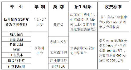 2022潢川幼兒師范學(xué)校學(xué)費(fèi)多少錢(qián)一年