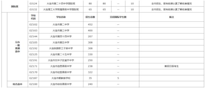 2022年遼寧中考招生計(jì)劃 招生人數(shù)是多少